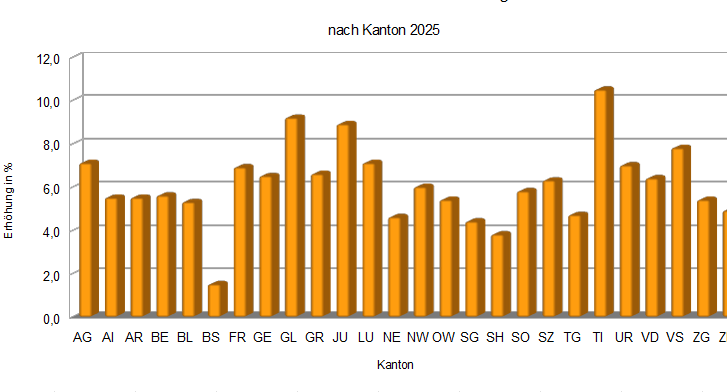 Günstigste krankenkasse