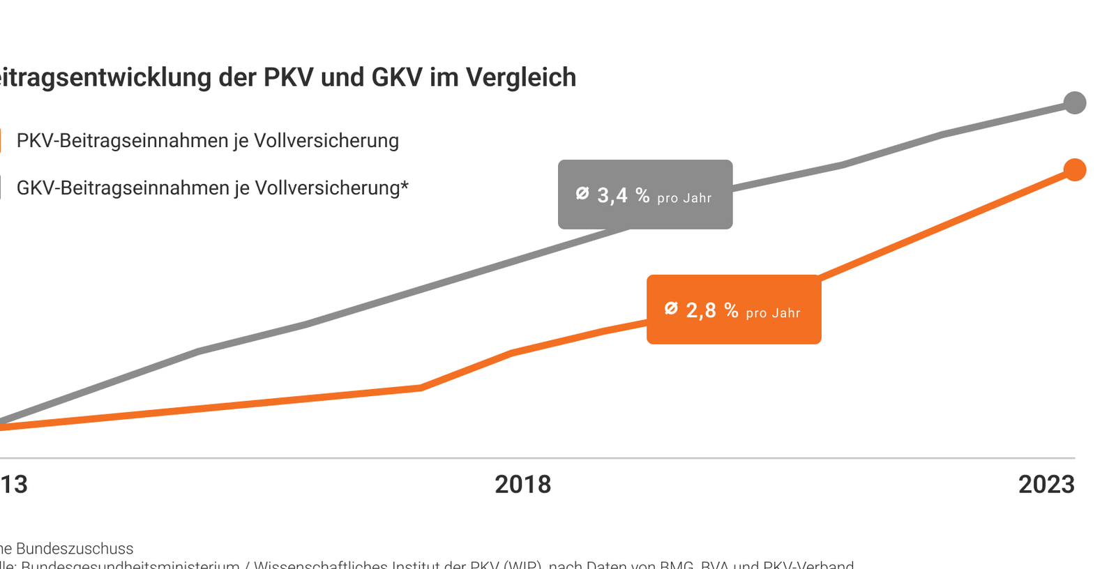 Beitrag gesetzliche krankenversicherung