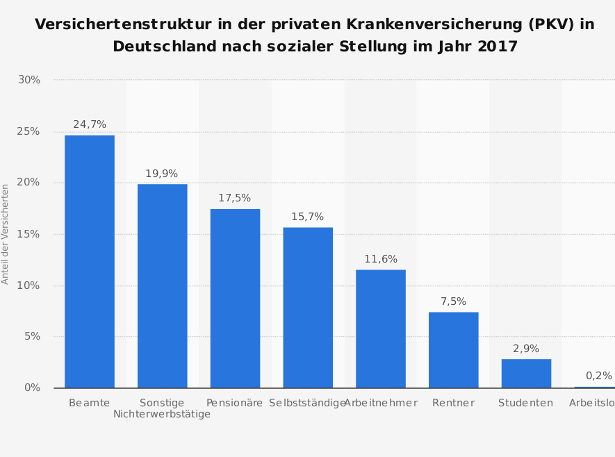 Beste krankenkasse für rentner