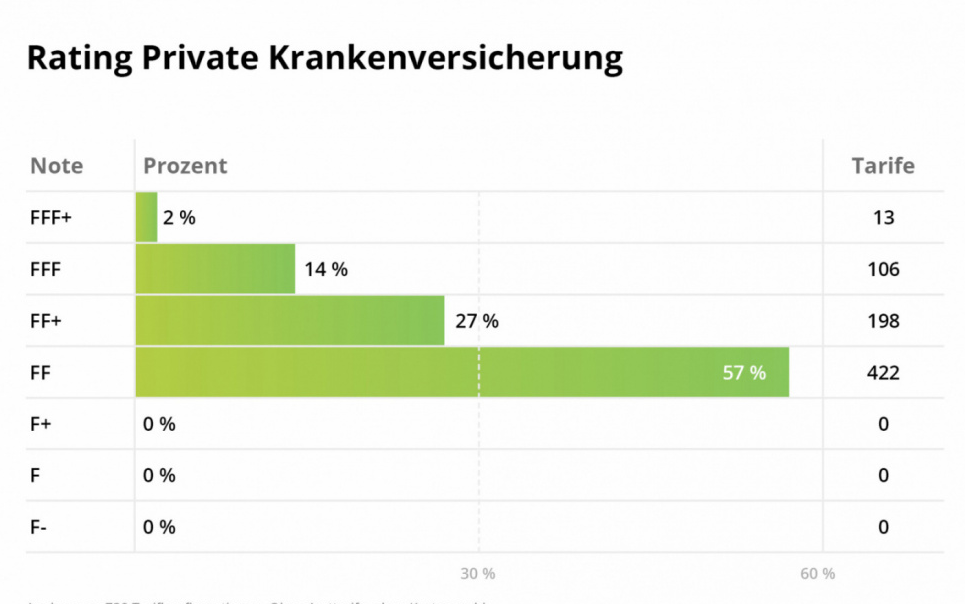 Beste krankenversicherung privat