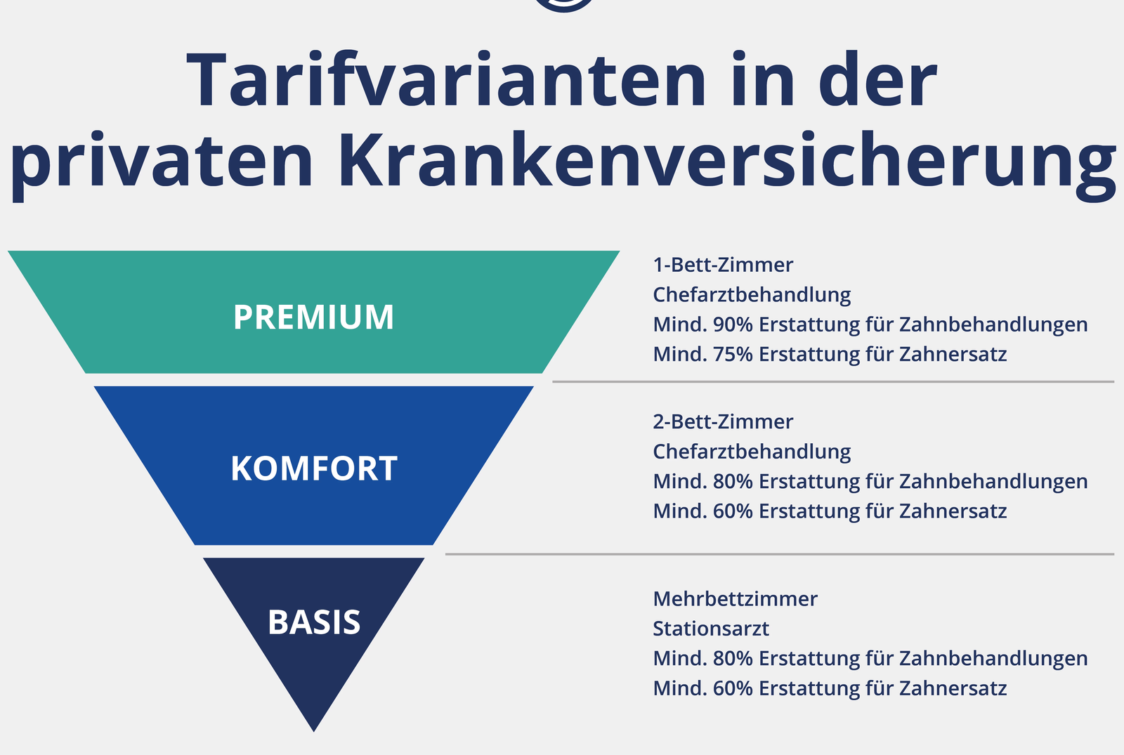 Ab wann zahlt der arbeitgeber krankenversicherung