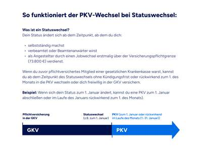 Private krankenversicherung arbeitgeber