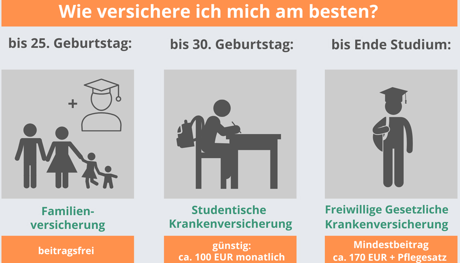 Krankenversicherung für studenten über 30
