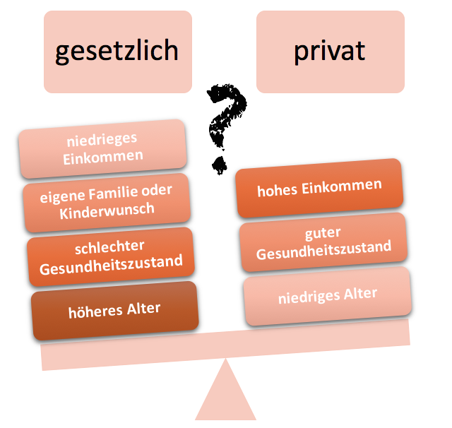 Pflichtversichert krankenversicherung