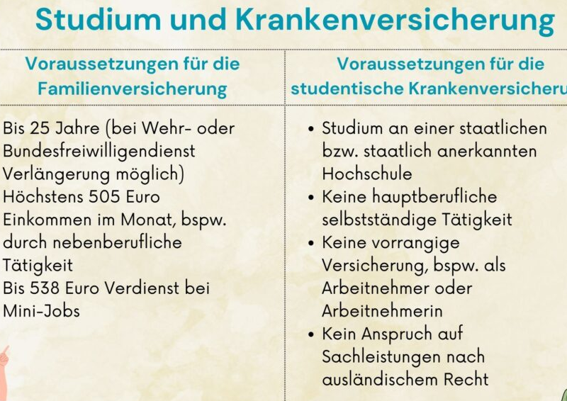 Familienversicherung über 25