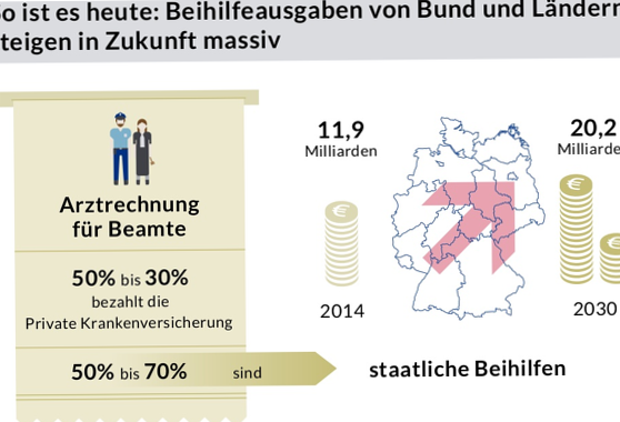 Beamter gesetzlich krankenversichert