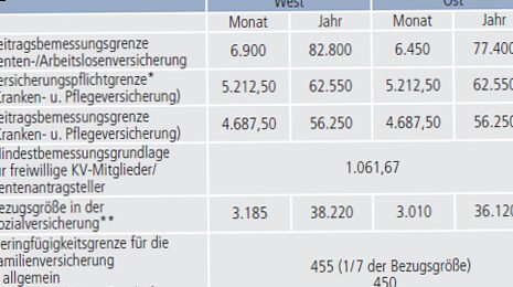Familienversicherung für Beamte