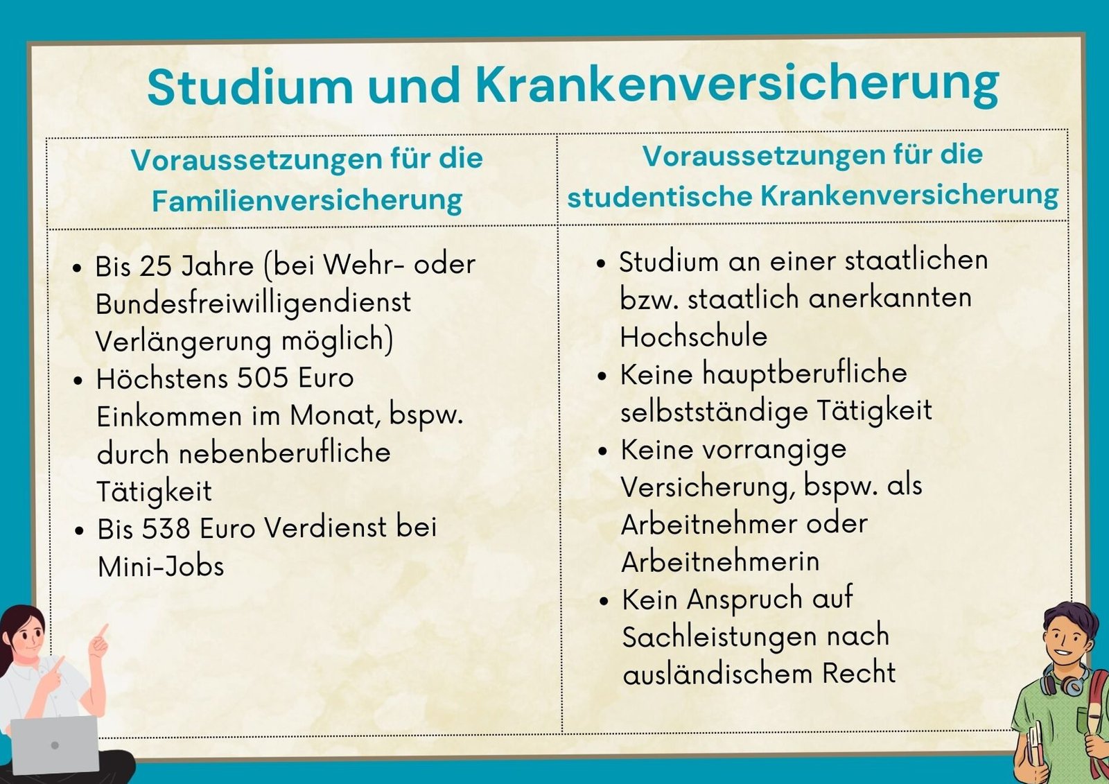 Gesetzliche Krankenversicherung für Studenten unter 25