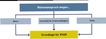 Krankenversicherung der Rentner – Gesetzliche Grundlage