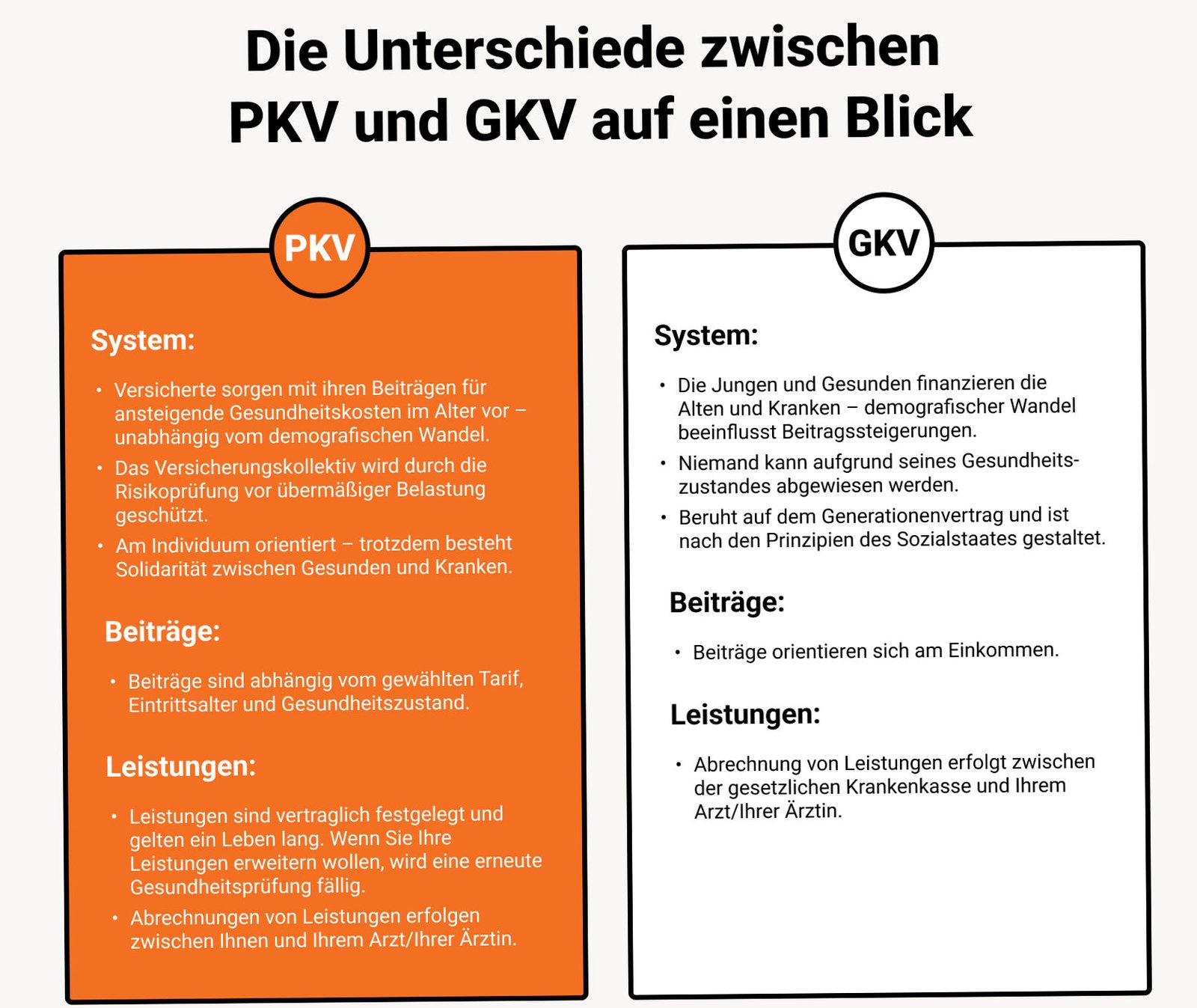 Private oder gesetzliche Krankenversicherung für Studenten