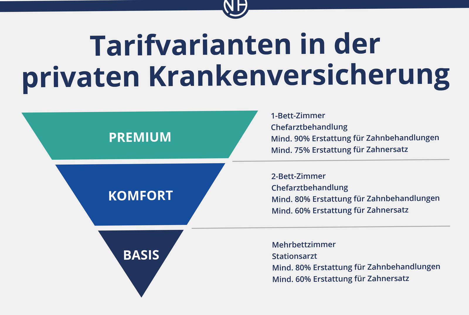 Selbständig private Krankenversicherung wechseln in gesetzliche