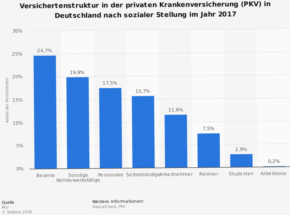 Wie wird die Krankenversicherung bei Rentnern berechnet?