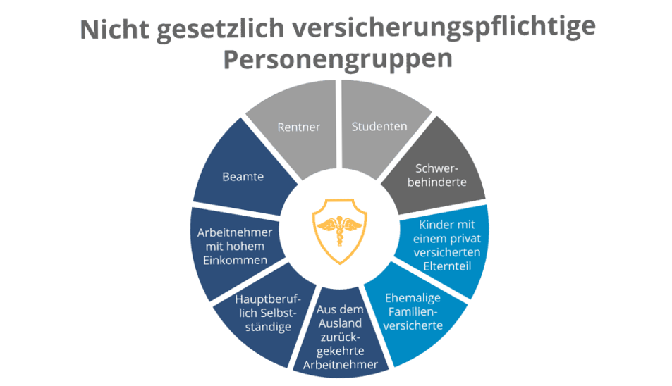 Freiwillig krankenversichert: Kosten und wichtige Informationen