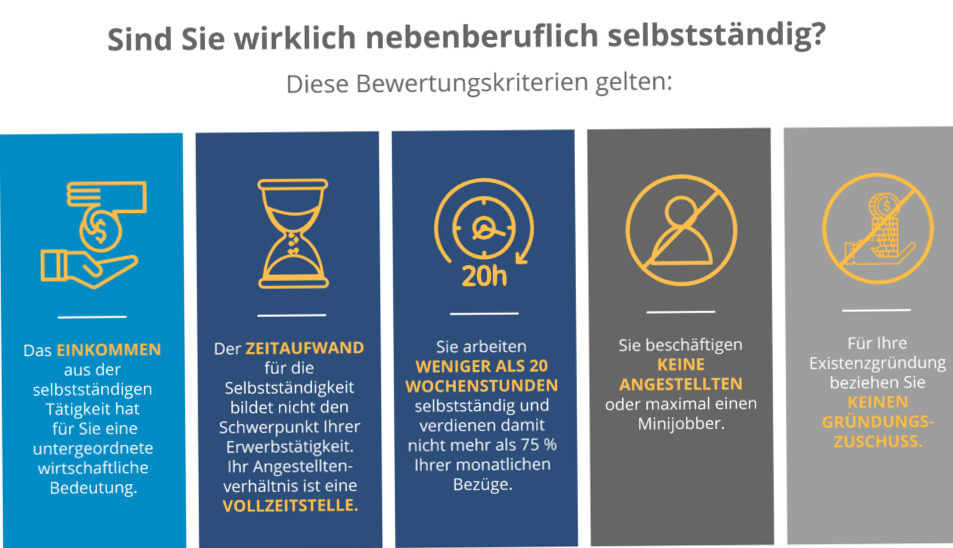 Mus man als Selbstständiger privat versichert sein?